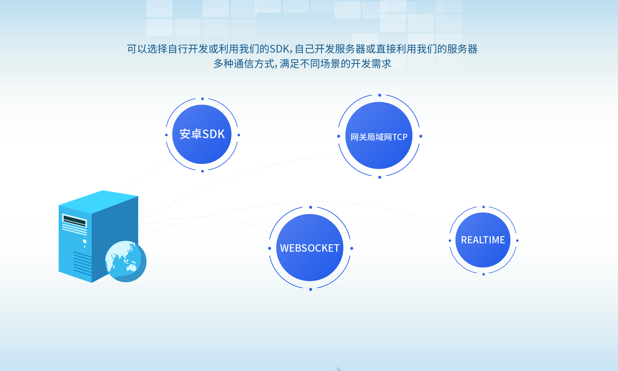 AIPS云平臺 智慧物聯(lián)網(wǎng)方案架構